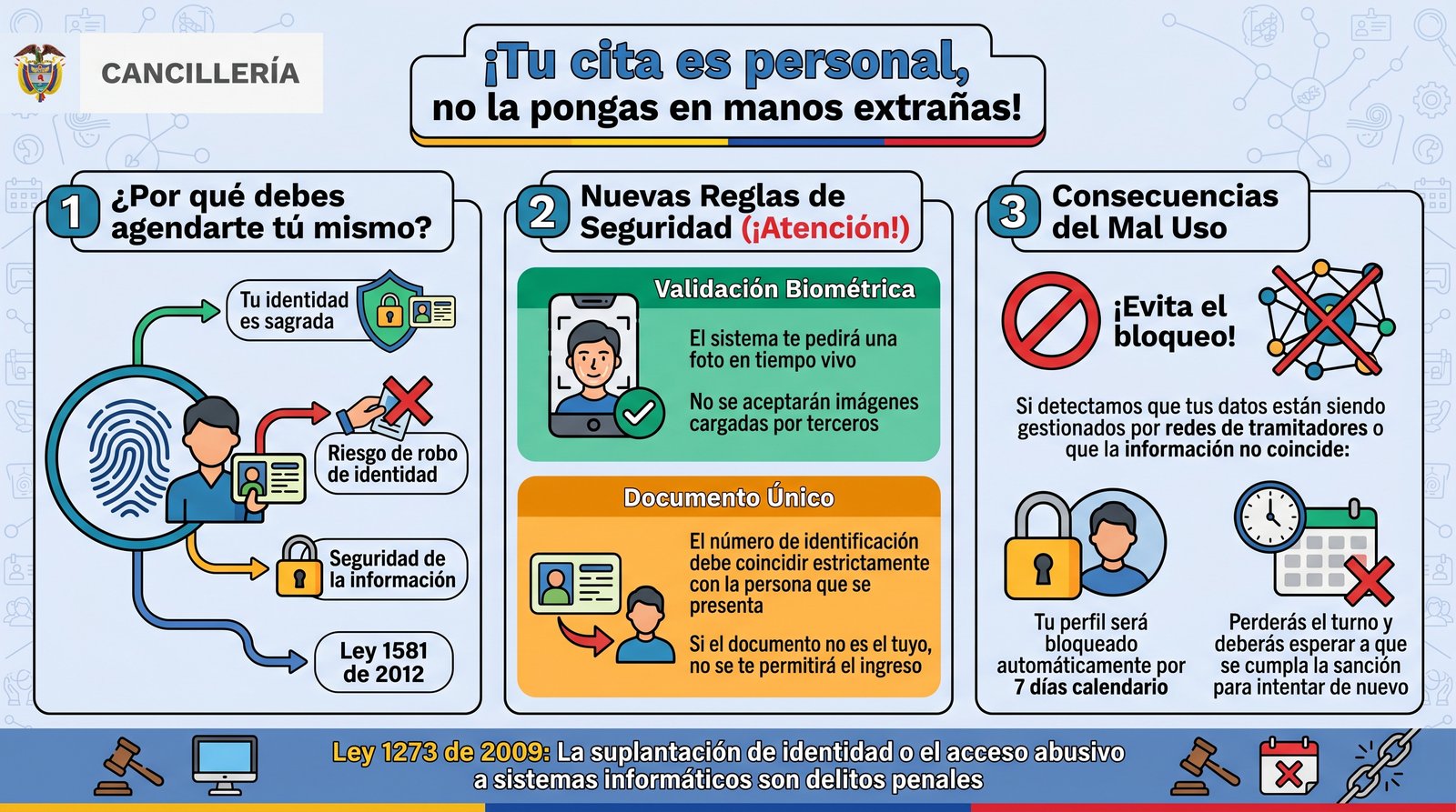 Infografía de Agendamiento